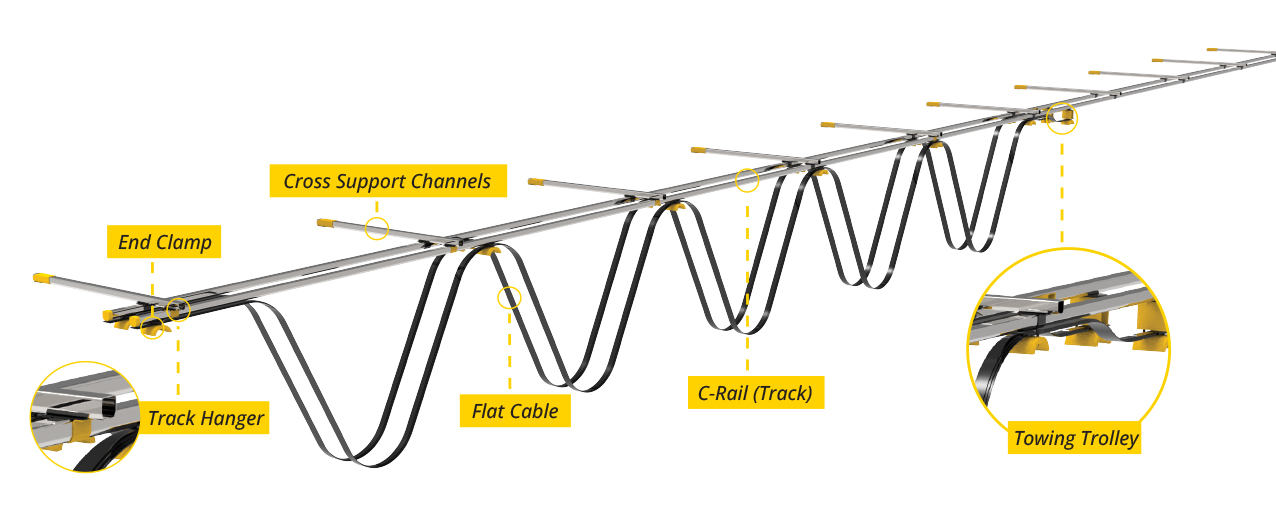 Sistem festoon C-track untuk manajemen kabel overhead crane