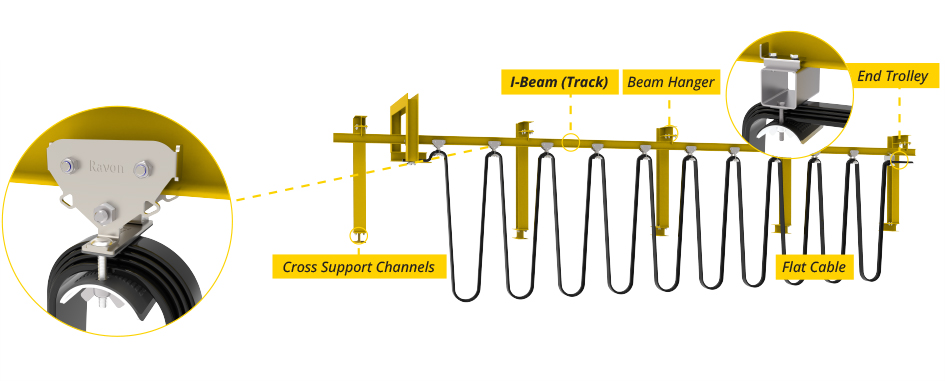 Sistem festoon I-beam untuk aplikasi gantry crane tugas berat